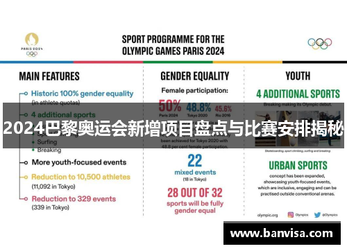 2024巴黎奥运会新增项目盘点与比赛安排揭秘